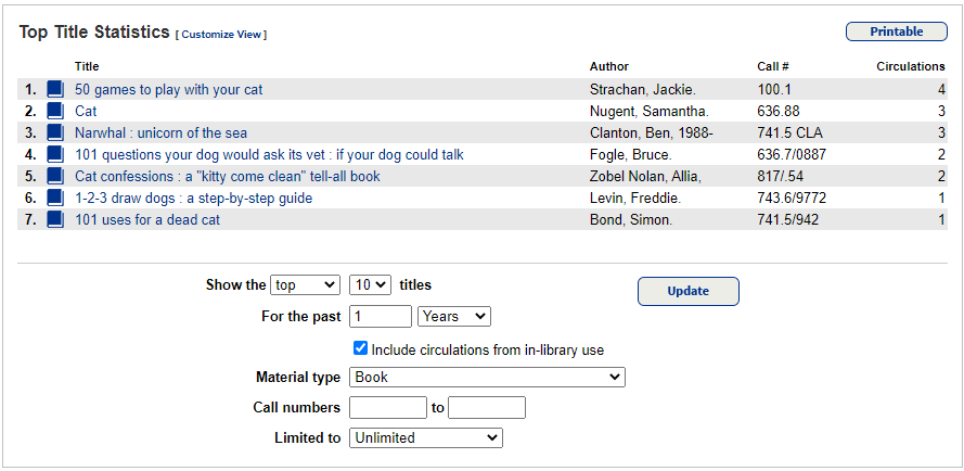 Top Bottom Titles report.